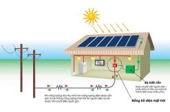 HỆ THỐNG ĐIỆN 270kw/Tháng