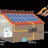 HỆ THỐNG KHÔNG LƯU TRỮ 3KW