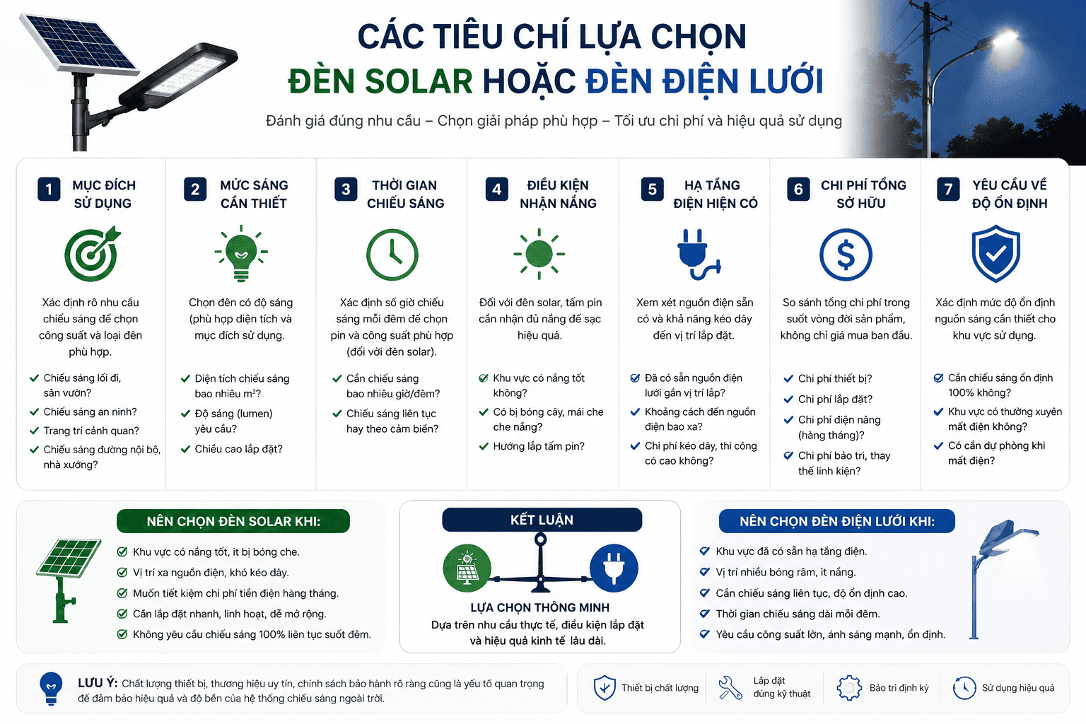 Các tiêu chí lựa chọn đèn solar hoặc đèn điện lưới